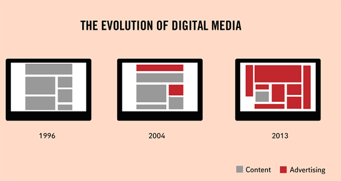 True Facts Infography